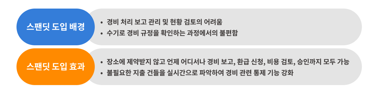 스팬딧, 파킹클라우드, 아이파킹, 투자, 투자 유치, 스타트업 투자, 시리즈 투자, 시리즈 투자 유치, 대규모 투자 유치, 지출 비용 관리, 재무 회계