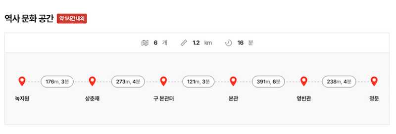청와대 관람 역사 문화 공간