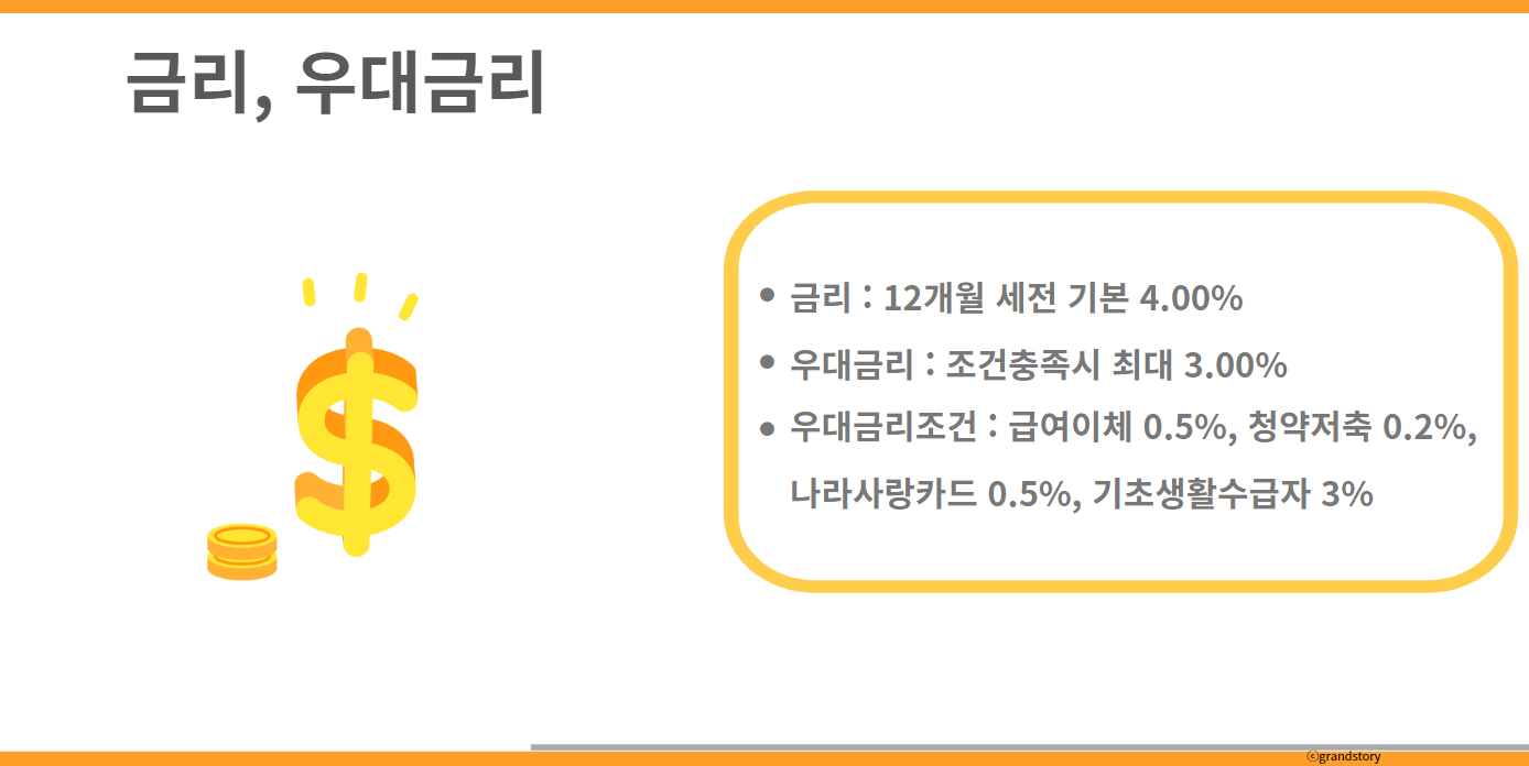 장병내일준비적금우대금리