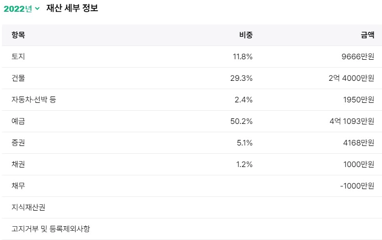 송영길 의원 프로필 나이 고향 학력 재산