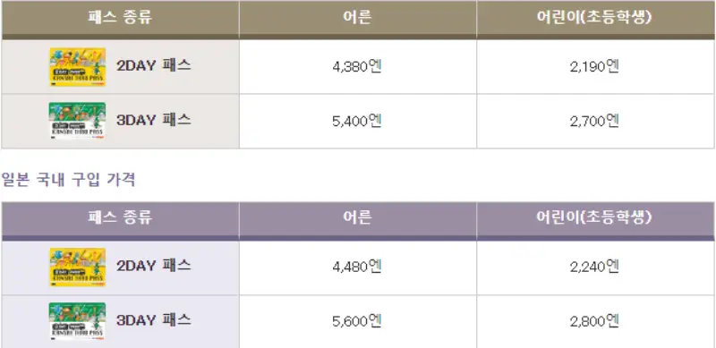 간사이 쓰루패스 가격