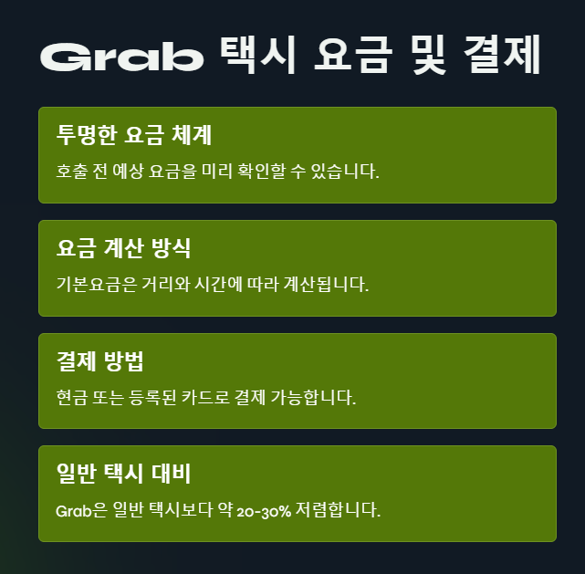 Grab 택시 요금 결제