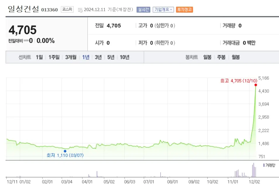 이재명 관련주 수혜주