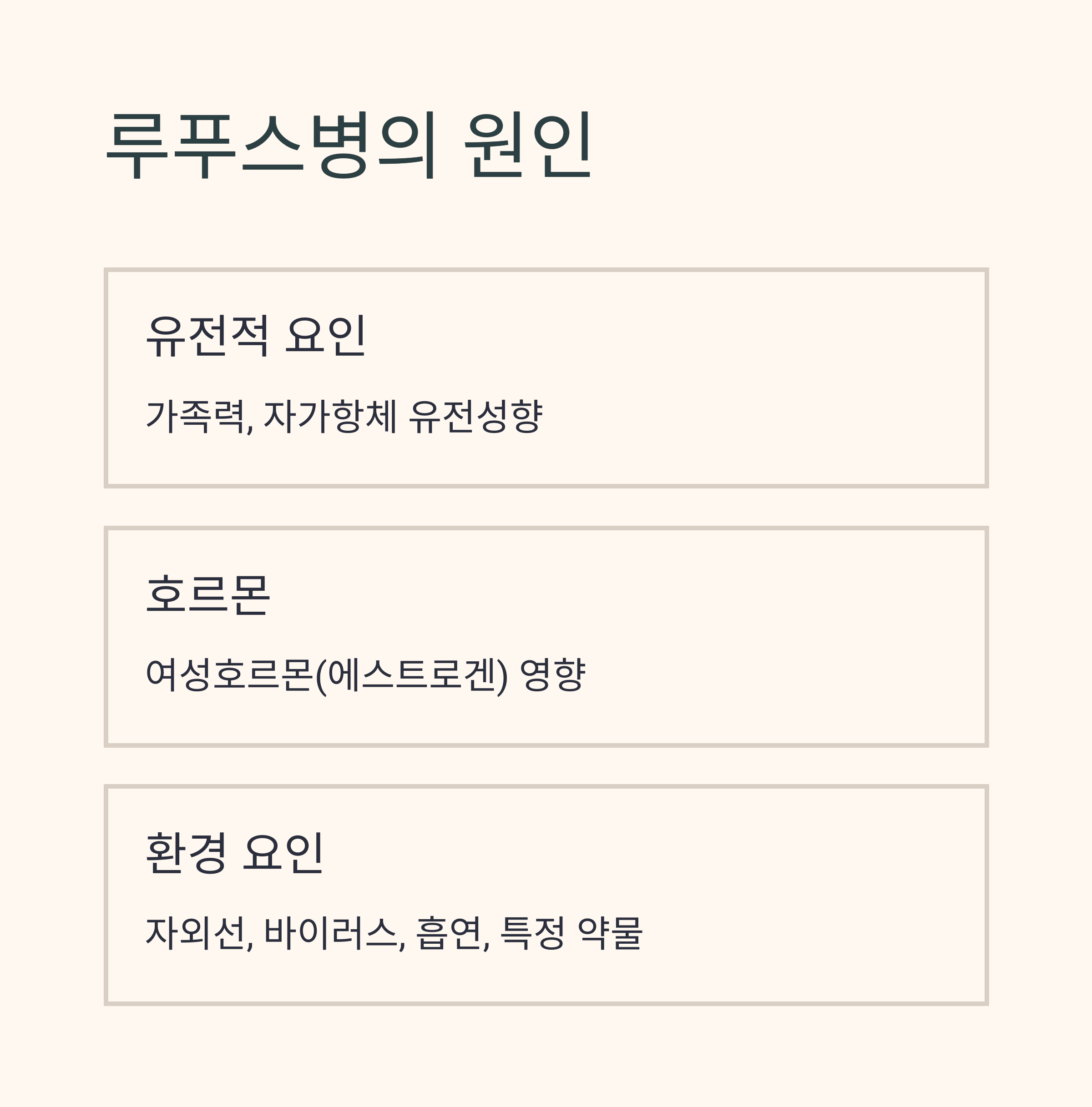 루푸스병의 원인을 유전적 요인, 호르몬, 환경 요인으로 구분해 설명한 인포그래픽 이미지