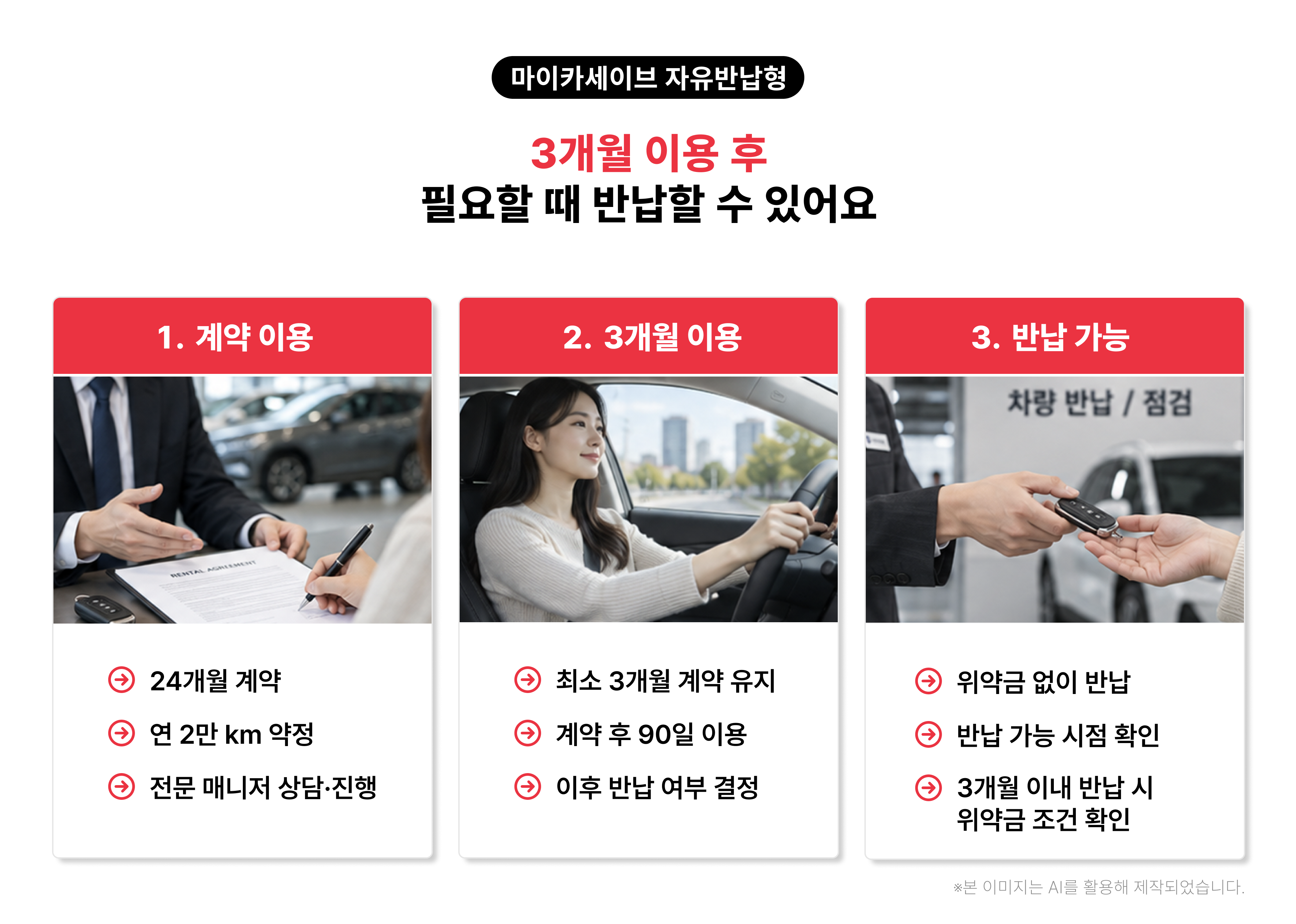 마이카세이브 자유반납형의 24개월 계약과 3개월 이용 후 중도 반납 조건