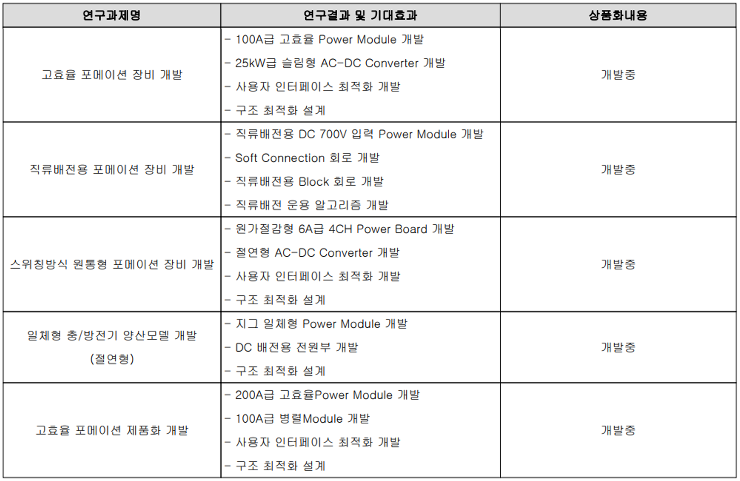 원익피앤이 최근 연구 개발 현황