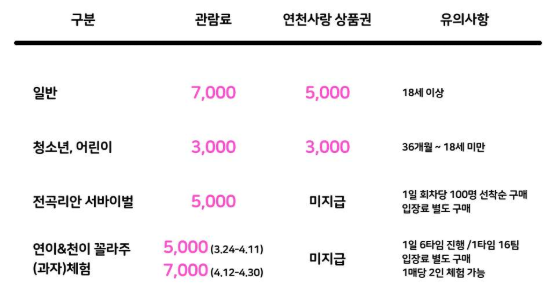 입장료 및 무료 입장 혜택