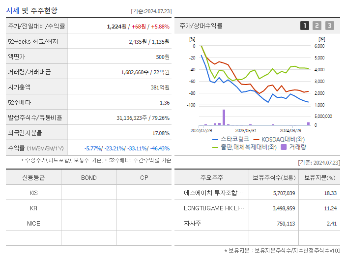 스타코링크_기업개요