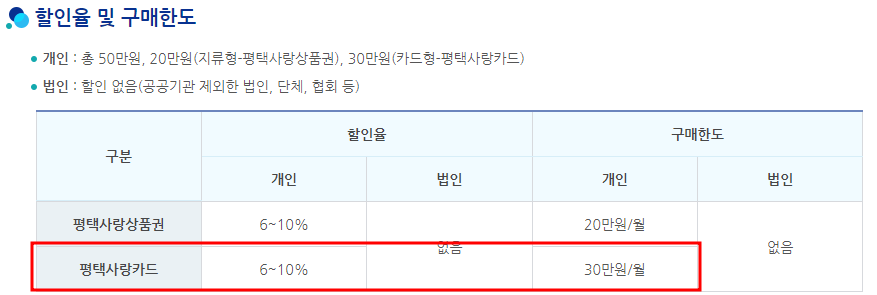 평택사랑카드 할인율 및 구매한도