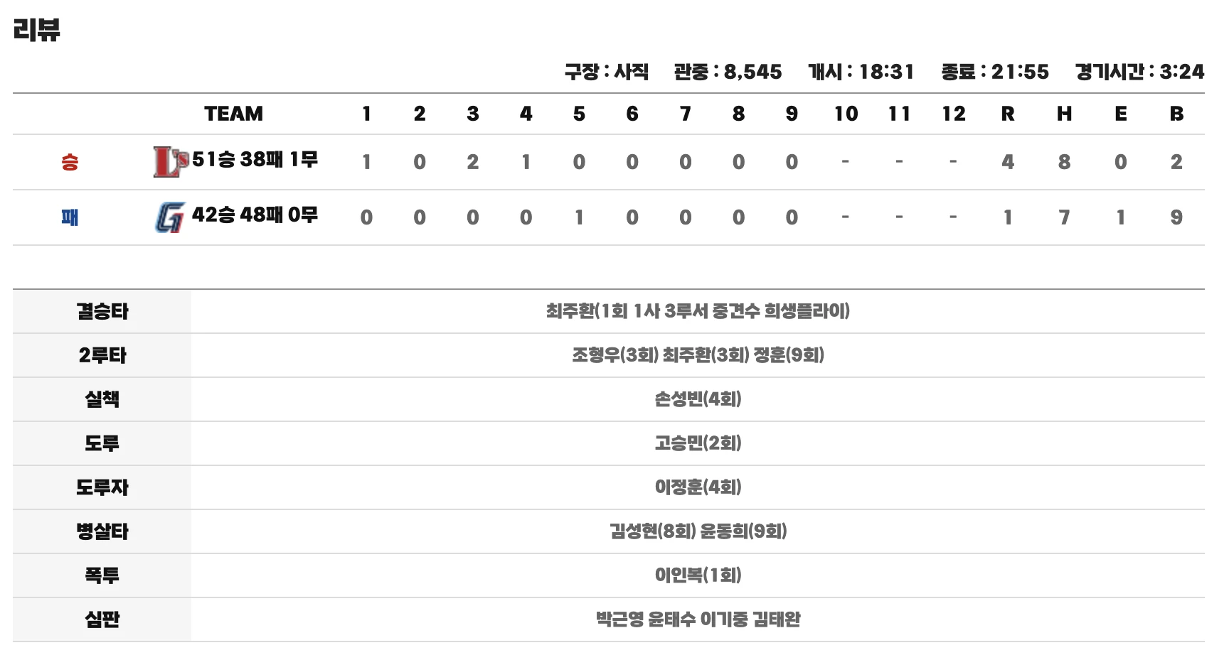 8월 4일 SSG 롯데
