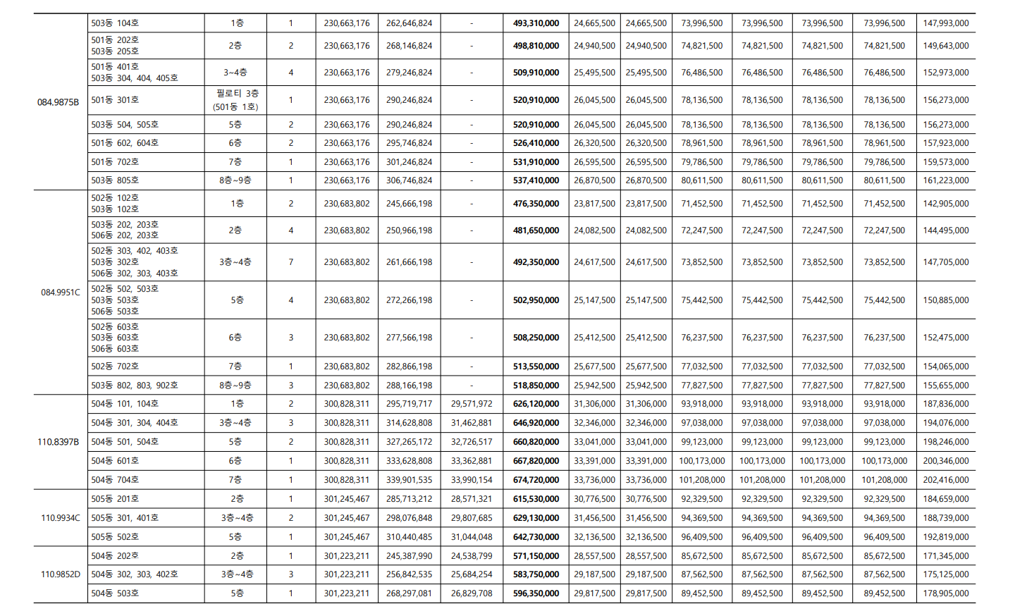 파주 운정신도시 디에트르 센트럴 아파트 줍줍 분양가 분양일정 평면도 무순위 청약 모집공고 정보 안내