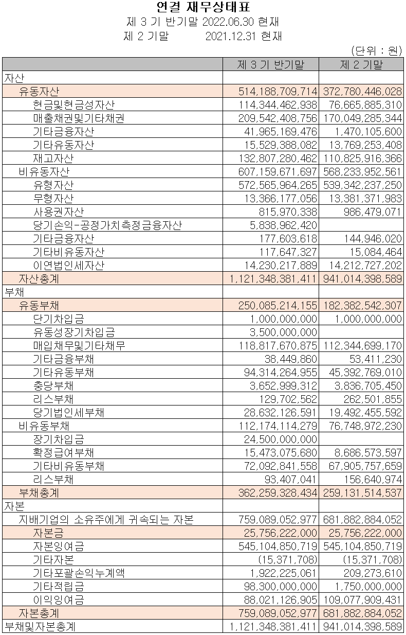 대덕전자 - 재무상태표