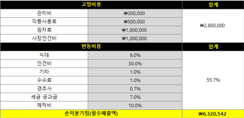 손익-분기점-계산-엑셀
