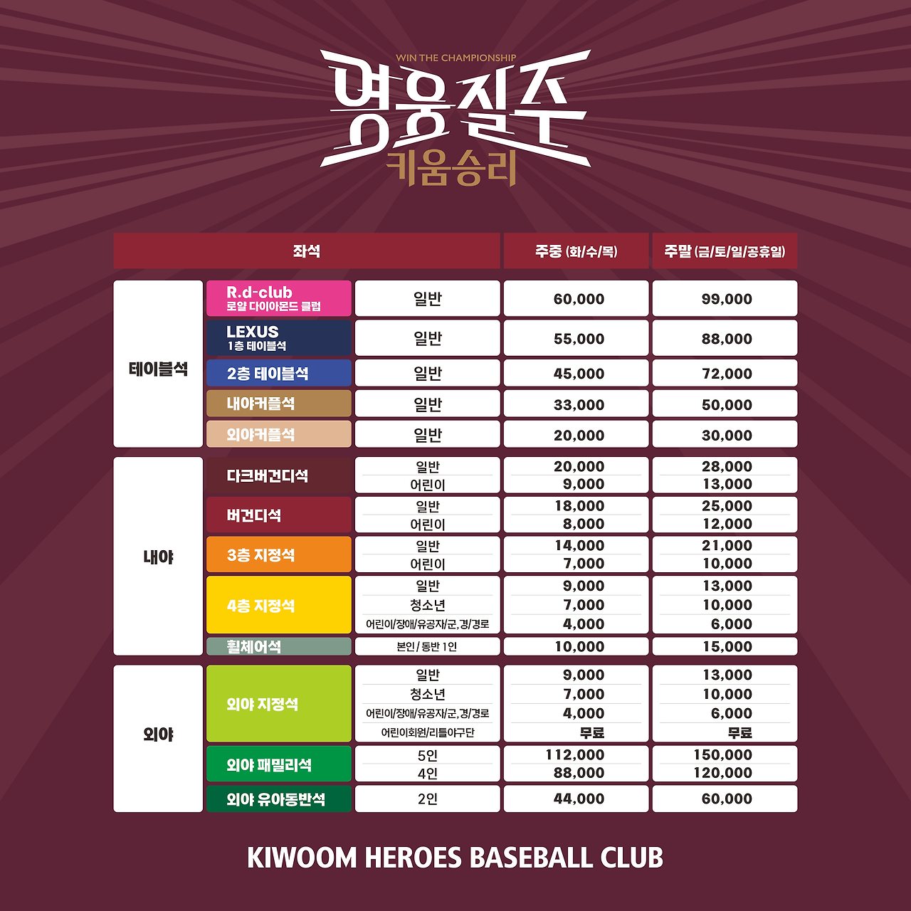 고척스카이돔 좌석배치도 ❘ 시야 좋은 자리 & 가격 비교