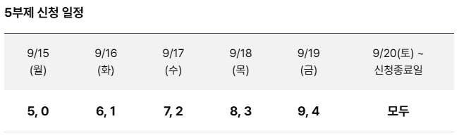 상생페이백 5부제 신청일정