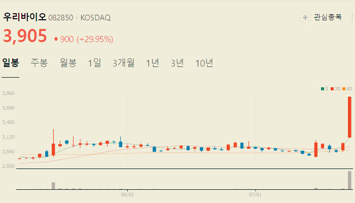 대마 관련주 대장주 테마주 수혜주 TOP5