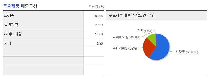 브이티지엠피_주요제품