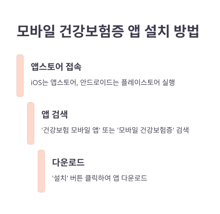 모바일 건강보험증 앱 설치 방법
