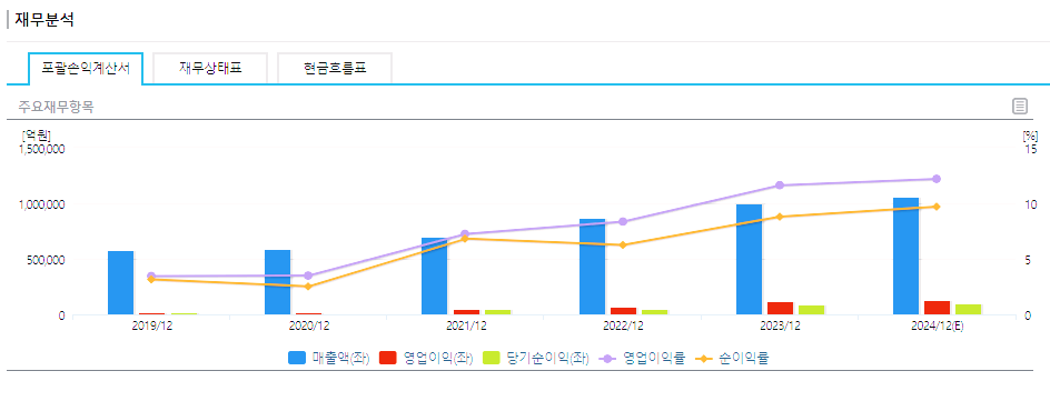 기아 주가 전망 목표주가 배당금 실적 분석