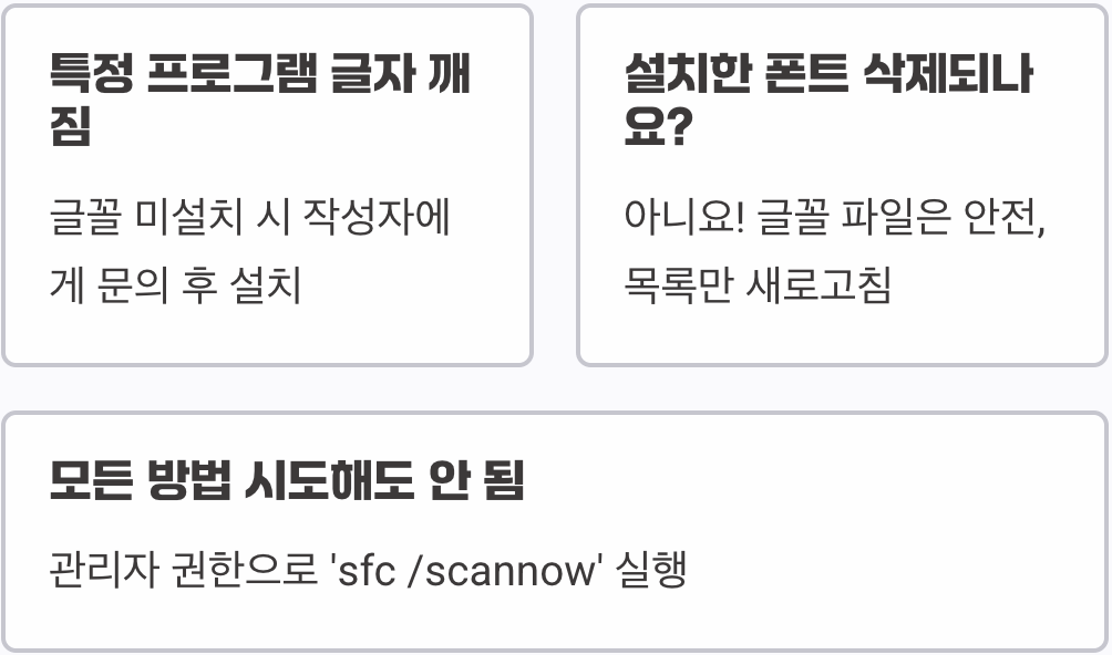 폰트 깨짐, 1분 만에 정상으로 돌리기