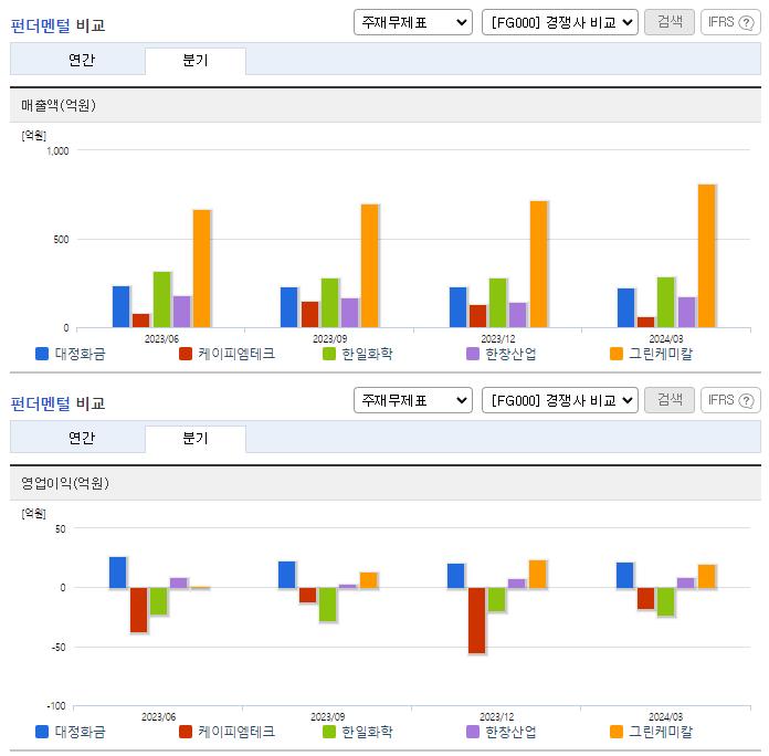 대정화금_업종분석