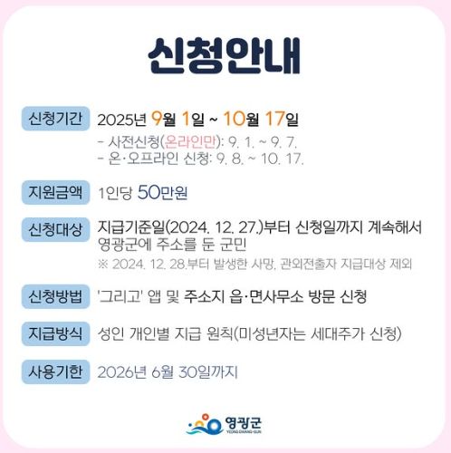 영광군 2차 민생경제회복지원금 1인당 50만원 신청 안내 포스터