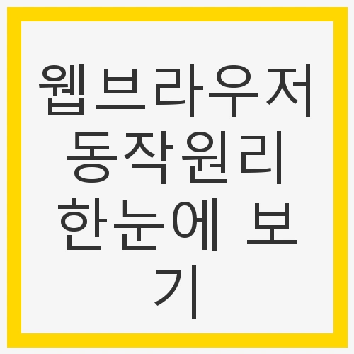 웹 브라우저의 중요성