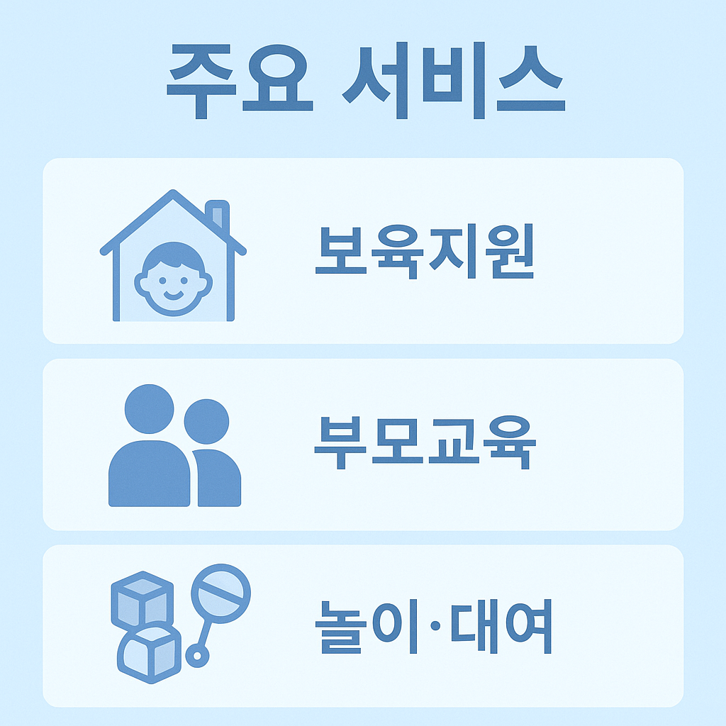 성남시 육아종합지원센터에서 제공하는 보육지원, 부모교육, 장난감·놀이 대여 서비스 내용을 소개하는 인포그래픽 이미지