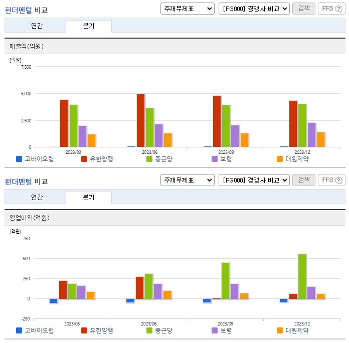 고바이오랩_업종분석