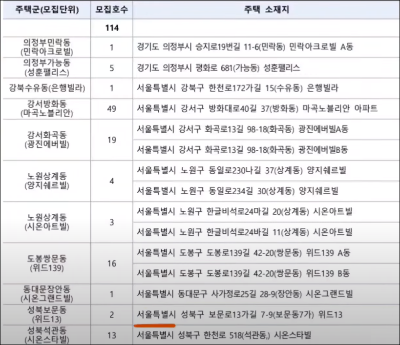 공공전세주택-신청지역