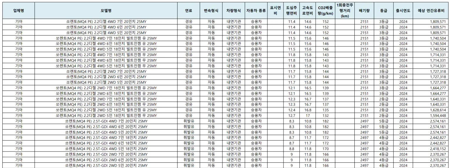 내연기관-연비-리스트