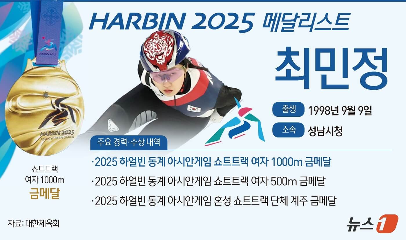 하얼빈 동계 아시안게임 쇼트트랙 최민정