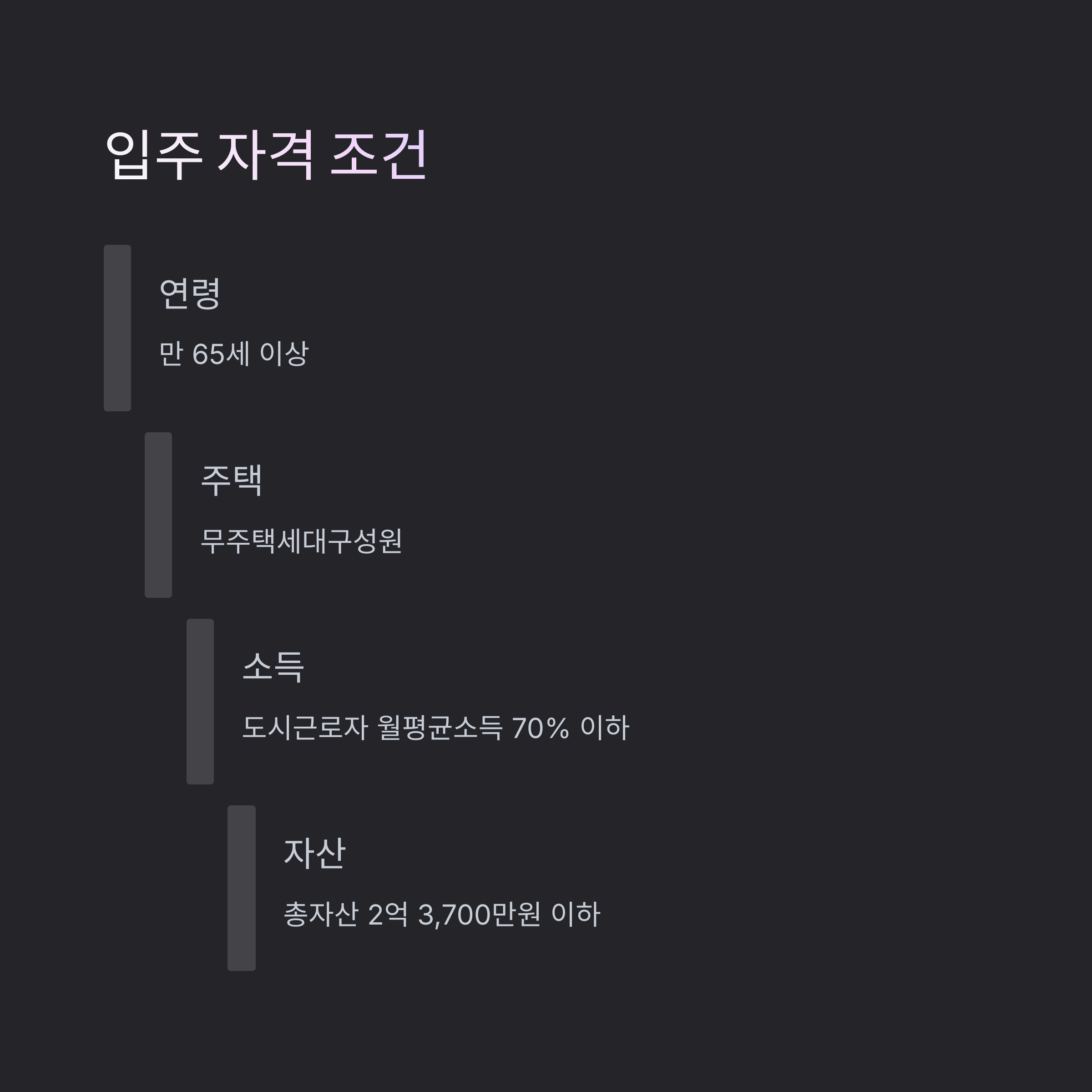 월 5만원 고령자 복지주택