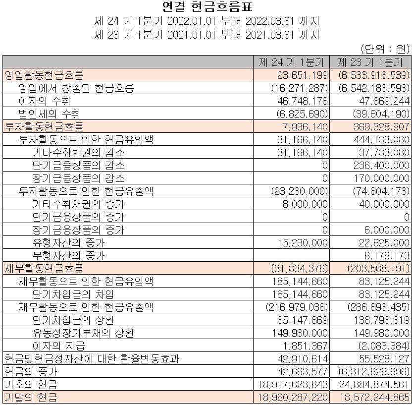 로보스타 - 현금흐름표