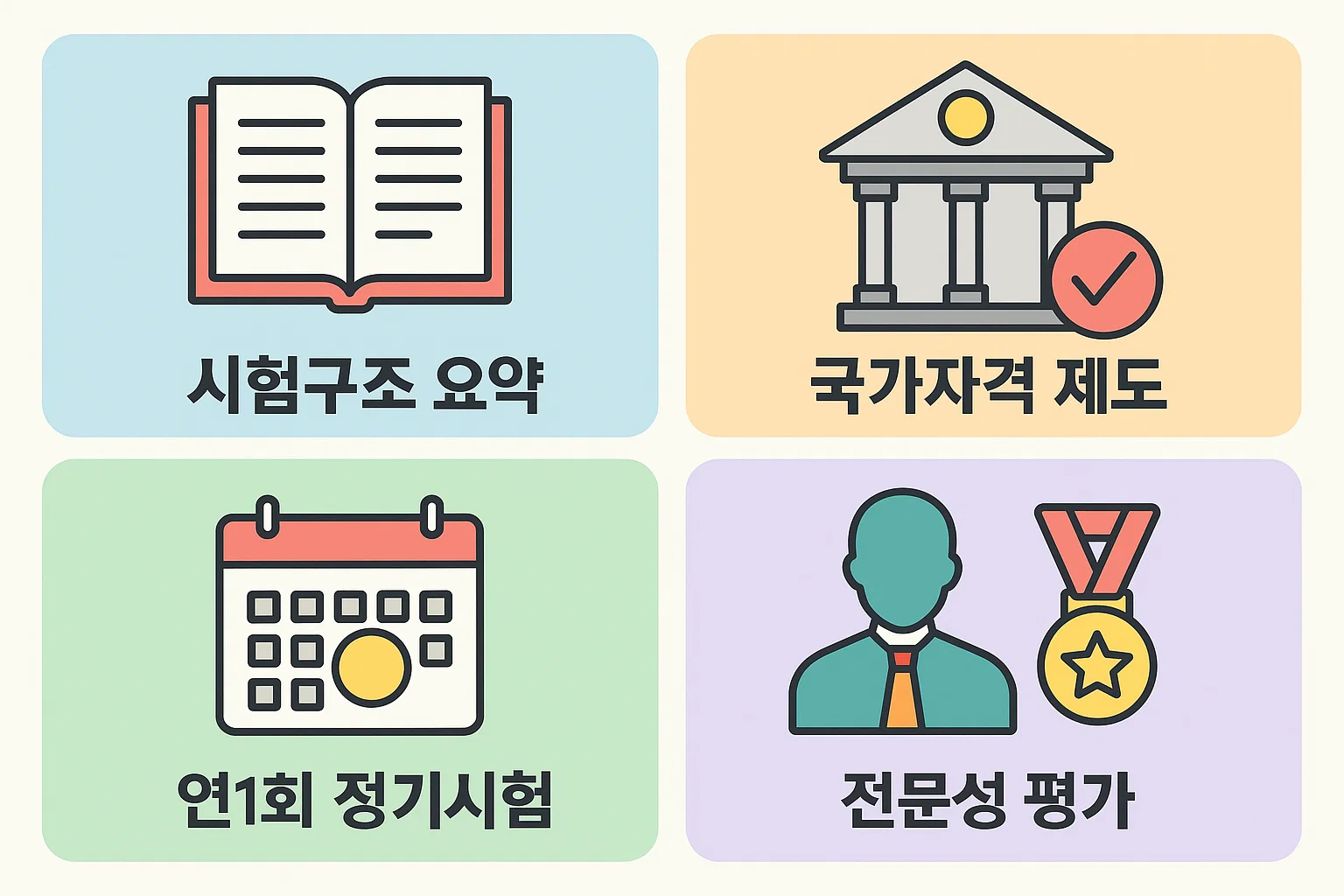 사회복지사1급 자격증 시험구조 요약, 국가자격 제도 특징, 연1회 시행 일정, 전문성 평가 등을 직관적으로 안내하는 2026 대비 인포그래픽 정보 이미지