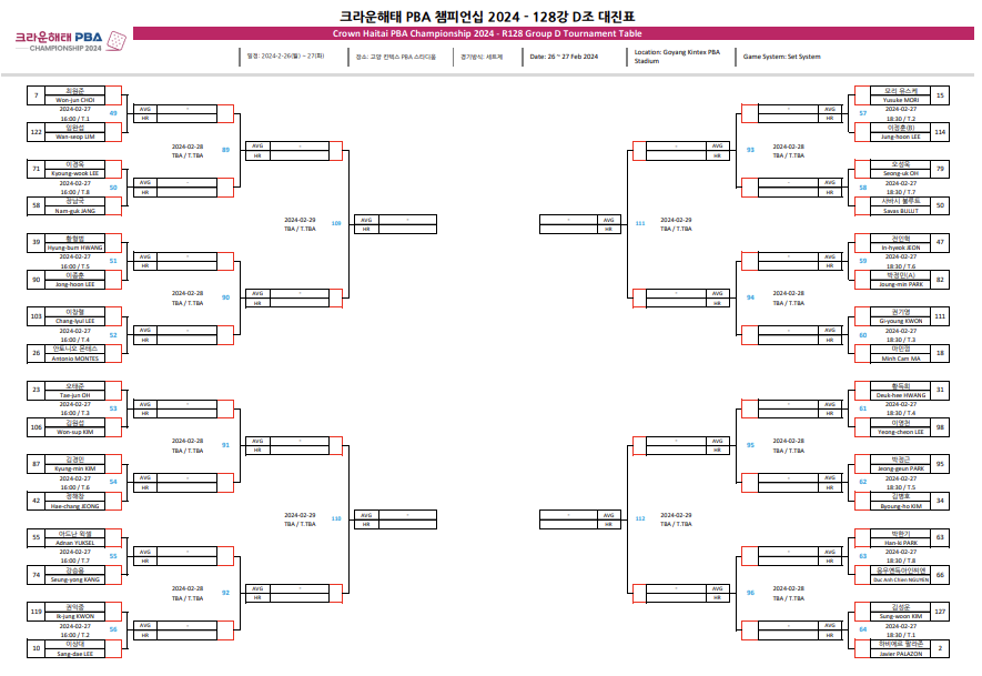 크라운해태 PBA 챔피언십 2024 128강 대진표 4