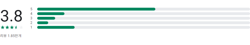 경기지역화폐 신청 어플, 경기지역화폐 카드 잔액조회하기