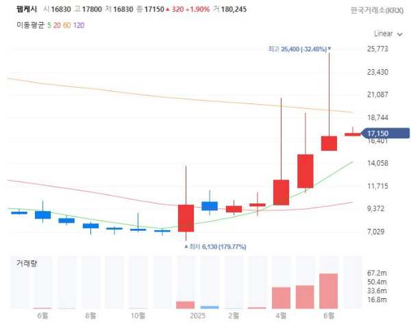 민생지원금관련주대장주수혜주TOP5_웹케시
