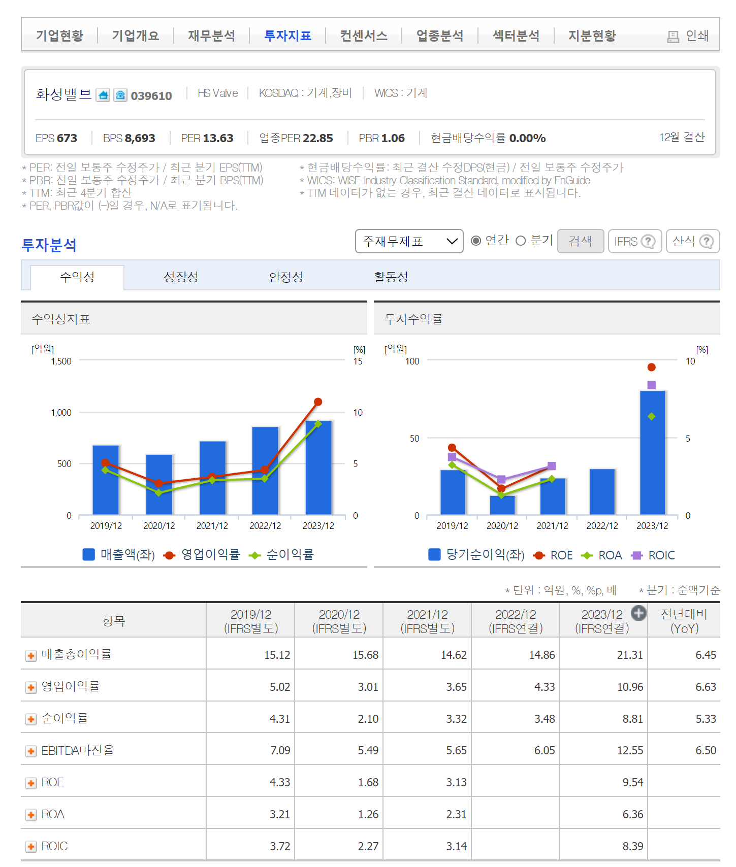 화성밸브 가치 분석