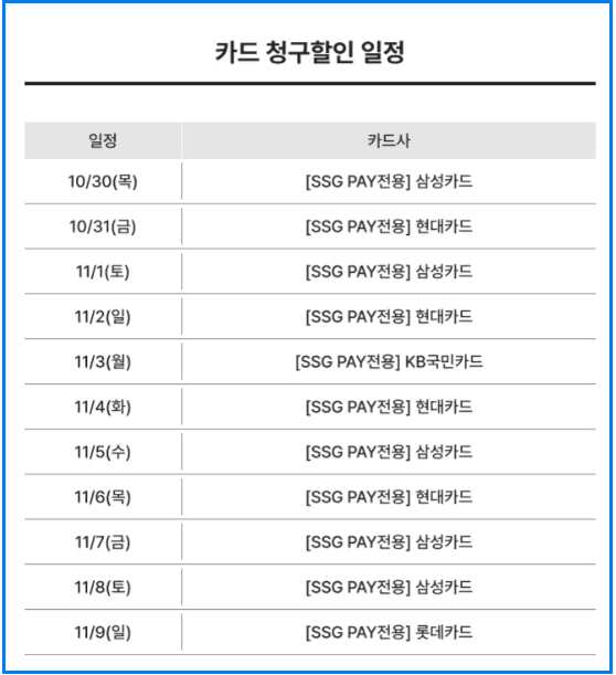 2025 이마트 쓱데이 할인행사 일정 및 혜택 총정리