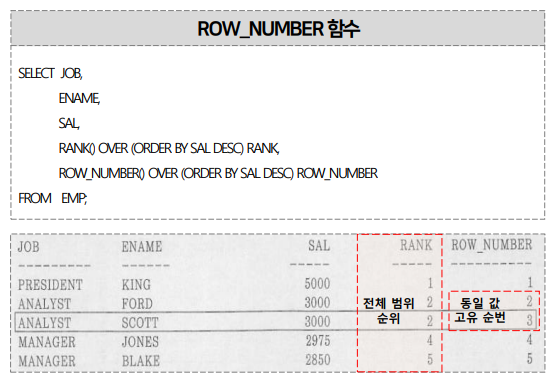 F. 그룹 내 순위 함수 - ROW_NUMBER
