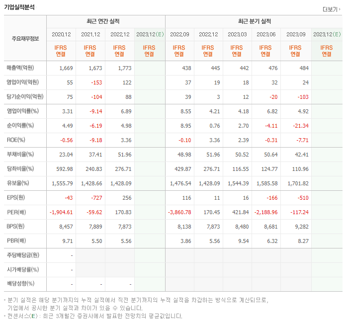 삼천당제약_실적
