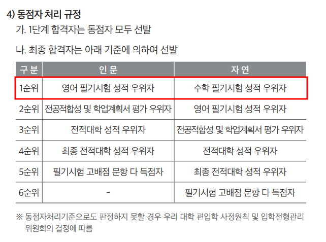 2022학년도 한양대 편입 동점자 선발