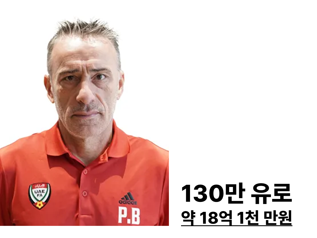홍명보 국가대표팀 감독이슈 - 벤투 감독 연봉