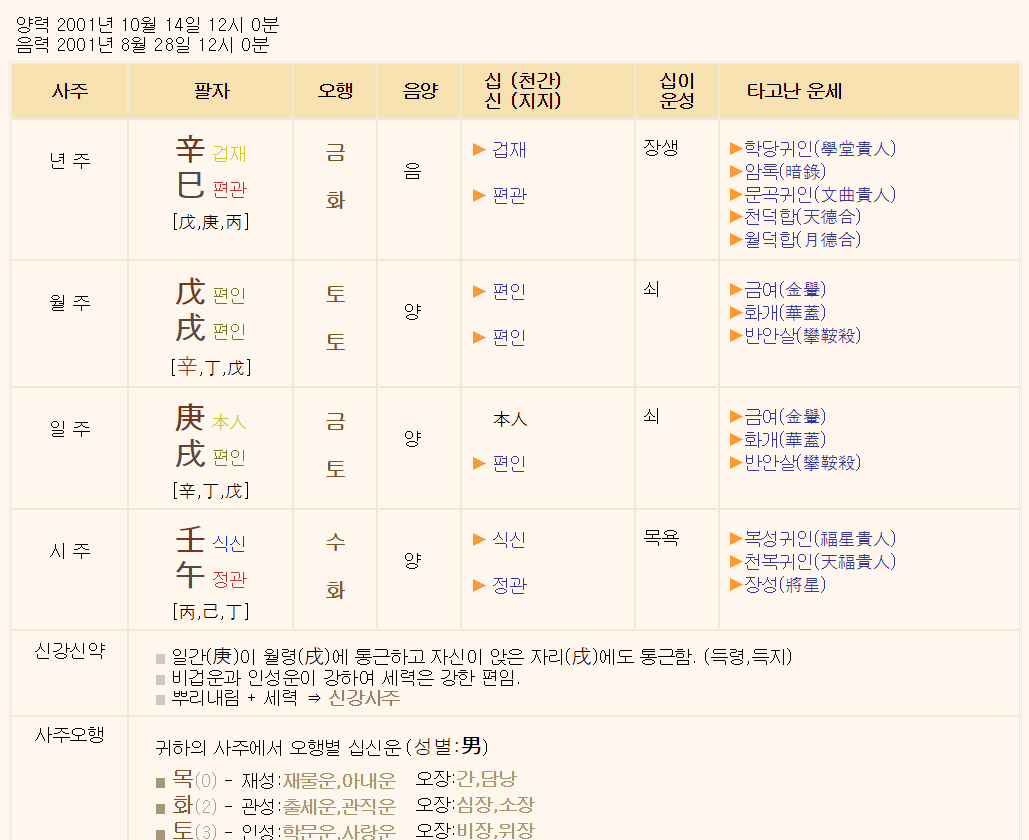 궁합 닷컴 사주풀이