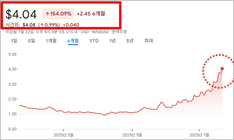 2025년 솔리드파워 SLDP 주가 흐름 그래프