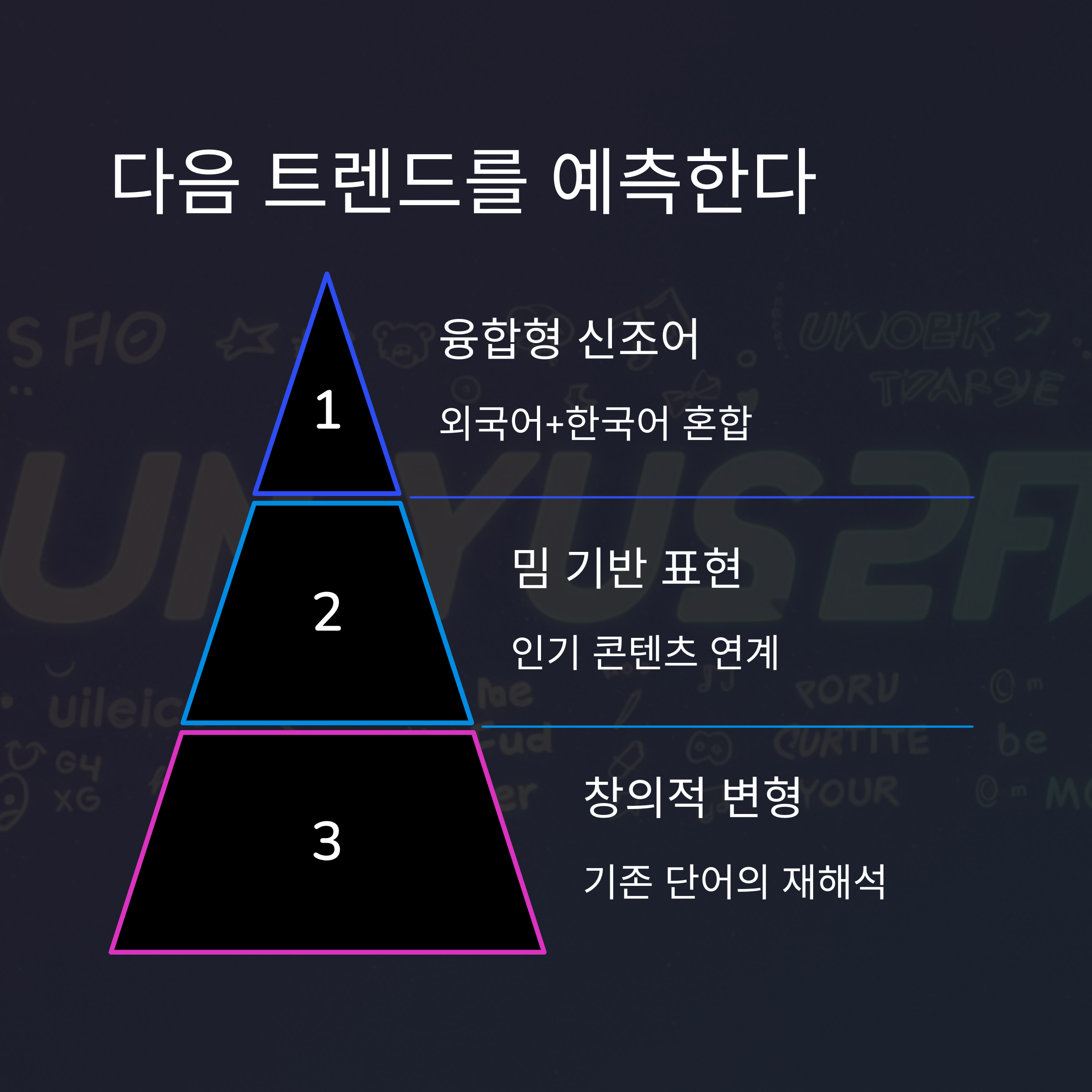 앞으로 유행할 신조어 예측