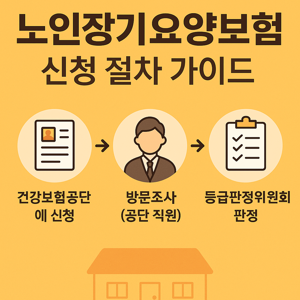 노인장기요양보험 신청과 등급판정 총정리