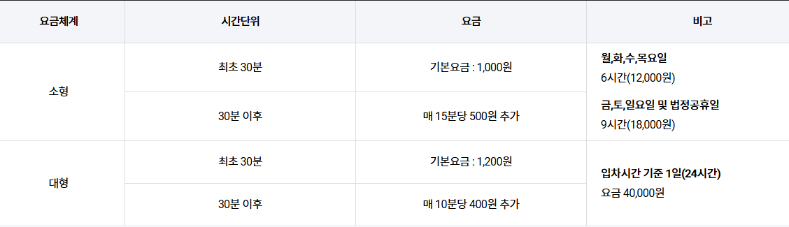 김포공항 주차요금 국내선&middot;국제선&middot;화물청사&middot;월정요금