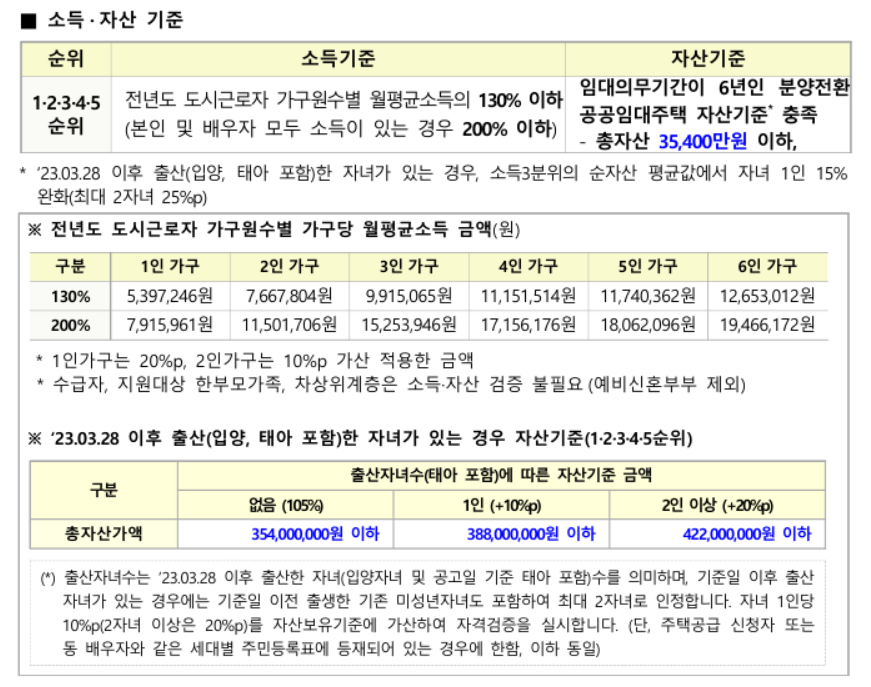 소득자산기준